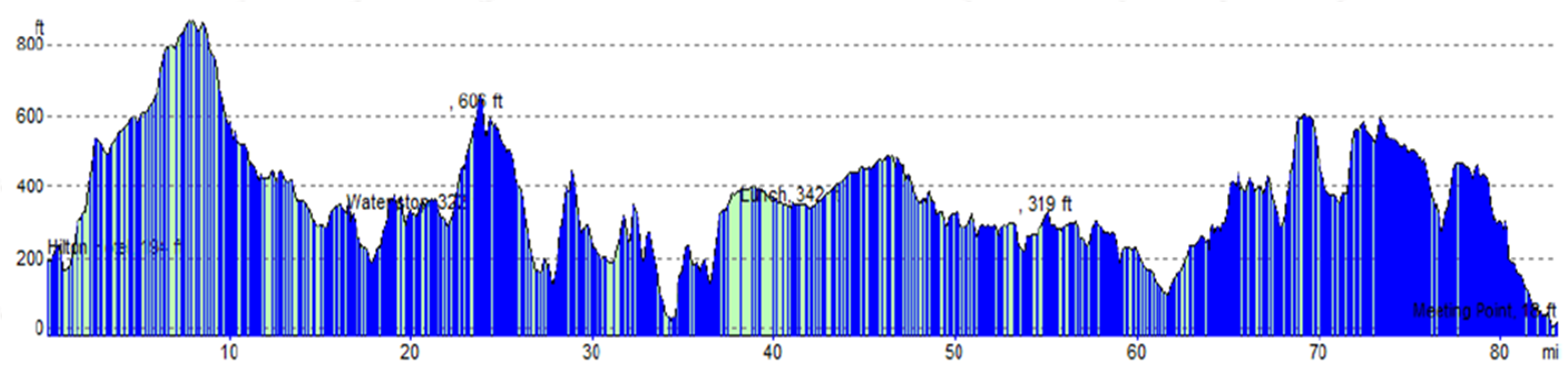 London to Paris Day 1 Route profile